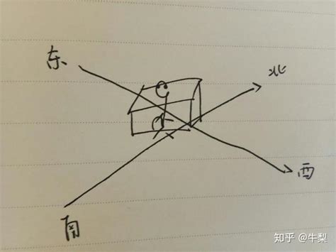 西邊是左邊還是右邊|相对方位